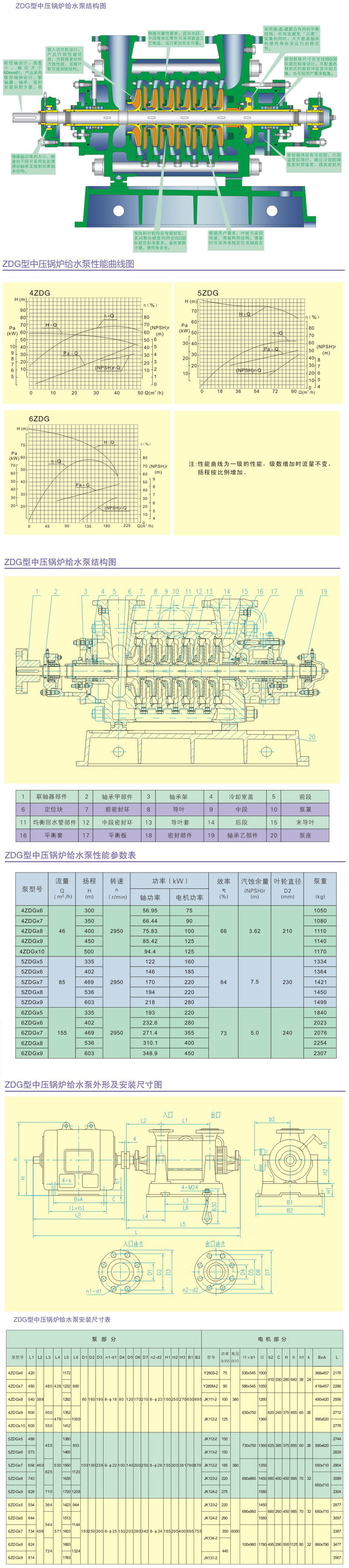 ZDG型中壓黄瓜APP下载网址 ZDG型中壓黄瓜APP下载网址