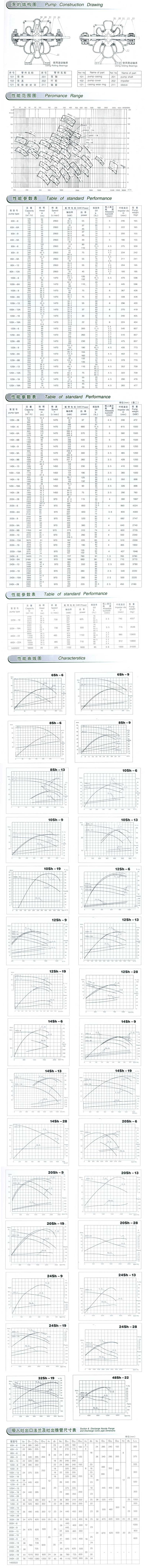 SHG型離心泵 SHG型離心泵