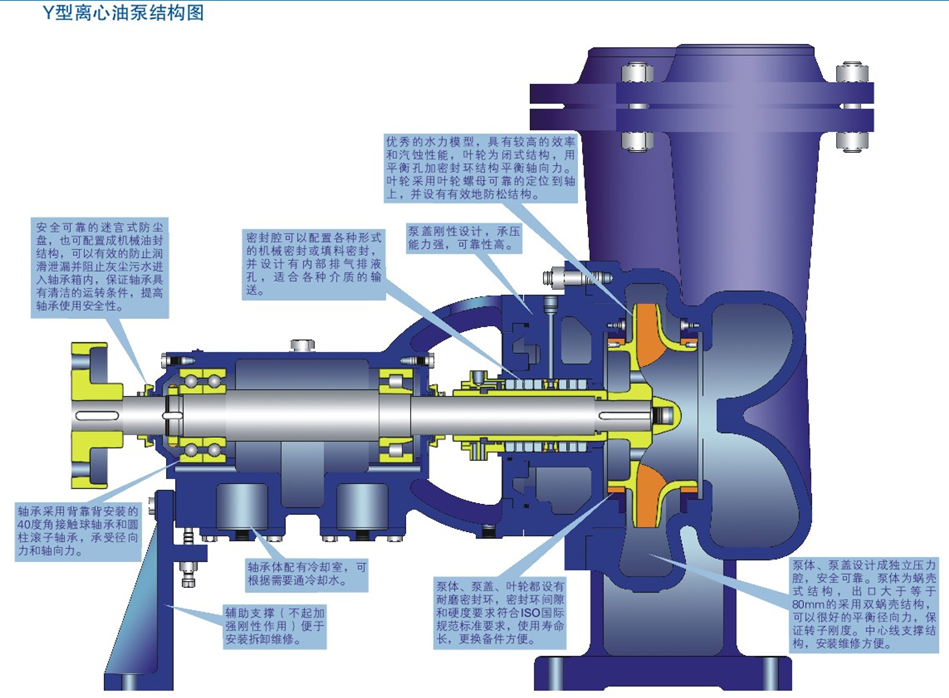 YS型係列離心油泵 YS型係列離心油泵