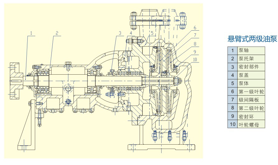 YS型係列離心油泵 YS型係列離心油泵