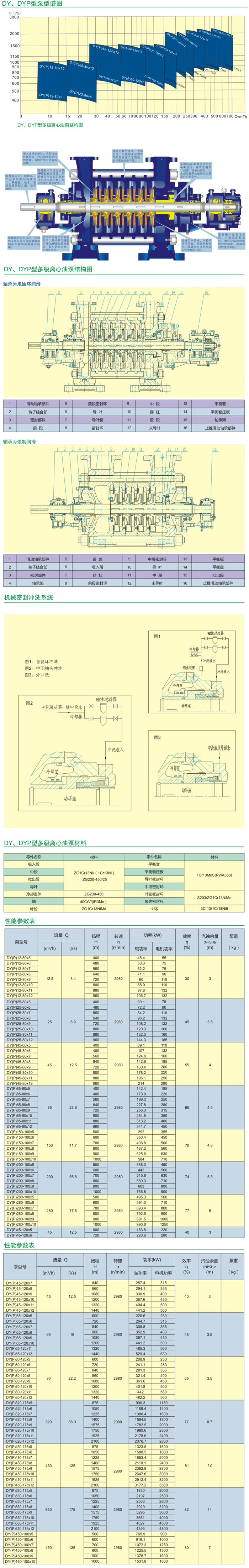 DY型多級離心油泵 DY型多級離心油泵